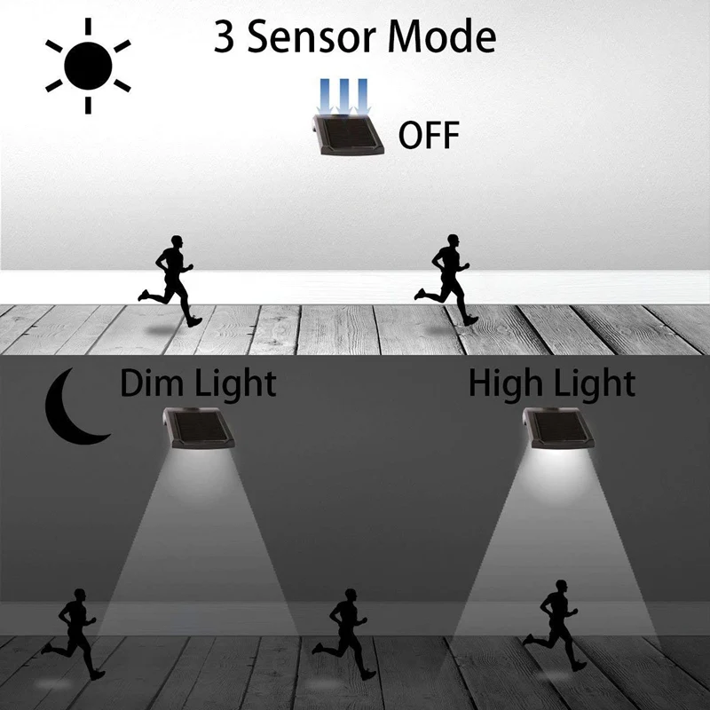 36 LED Solar Wall Light Motion Sensor(12)