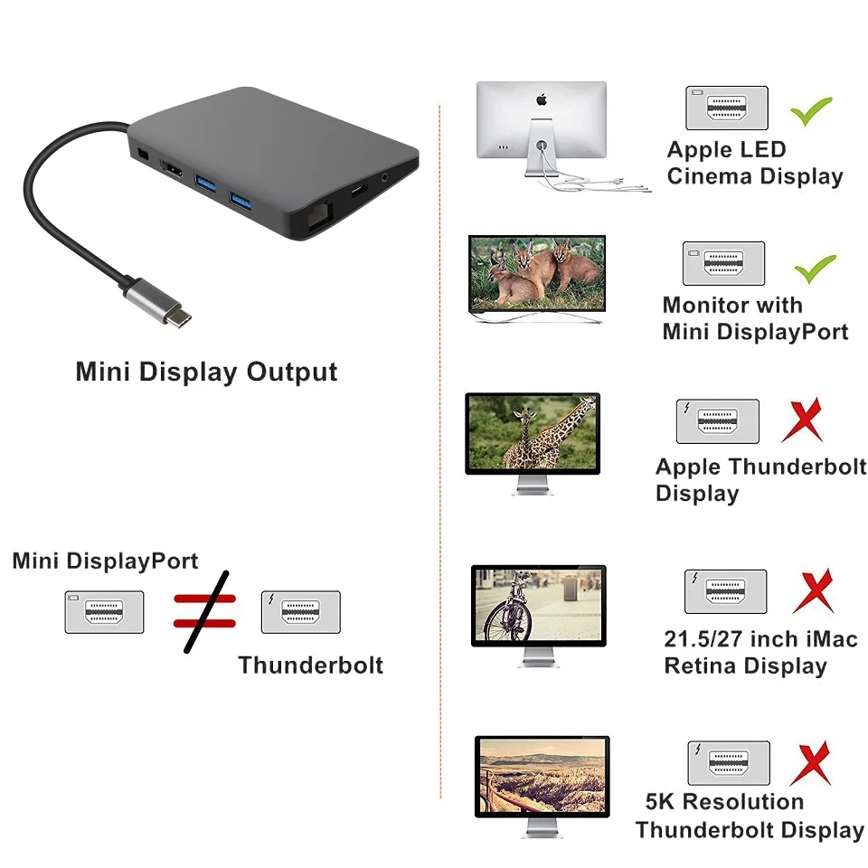 JZYuan USB C док-станция для ноутбука для Macbook Pro Кабель-Переходник USB C на HDMI дисплейный порт MiniDP типа 4 K RJ45 Gigabit LAN USB 3,0 Тип C PD для samsung S9