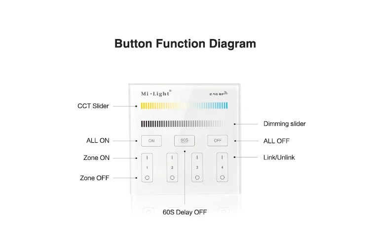 Светильник mi 4-Zone Smart Touch panel контроллер яркости Dim mi ng B1 B2 B3 B4 DIM/RGBW/RGB+ CCT для светодиодной ленты/панельный светильник/лампы