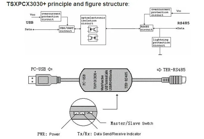 TSXPCX3030+: изолированный USB TSXPCX3030 кабель с драйвером, быстрая