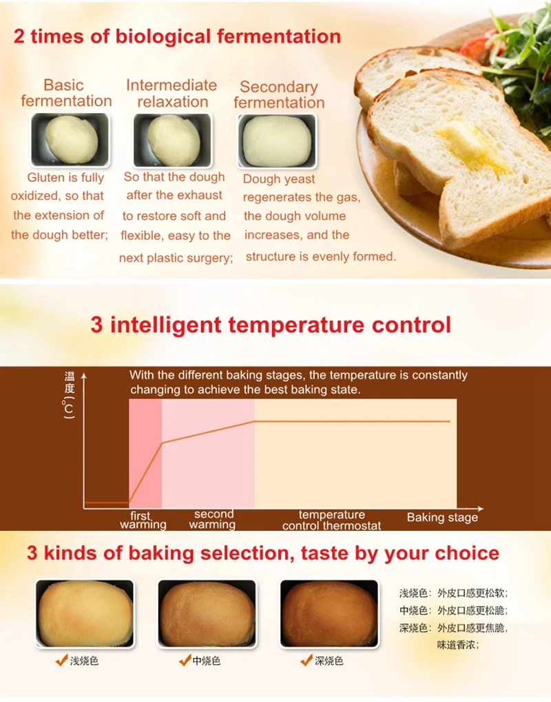 Автоматическая многофункциональная мини-хлебопечка, интеллектуальная, удобная, для приготовления хлеба, пирога, йогурта, печенья, машина, хлебопечка, ЕС, США