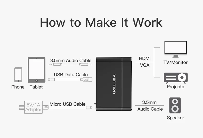 Vention USB к HDMI, VGA, аудио видео конвертер 3 в 1 USB цифровой av-адаптер для iPhone 8 Android USB аудио адаптер для samsung