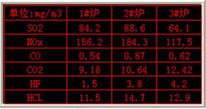 

4-20ma Analog Quantity Toilet Position DCS Industrial Parameters Environmental Pollution Parameters LED Signage System