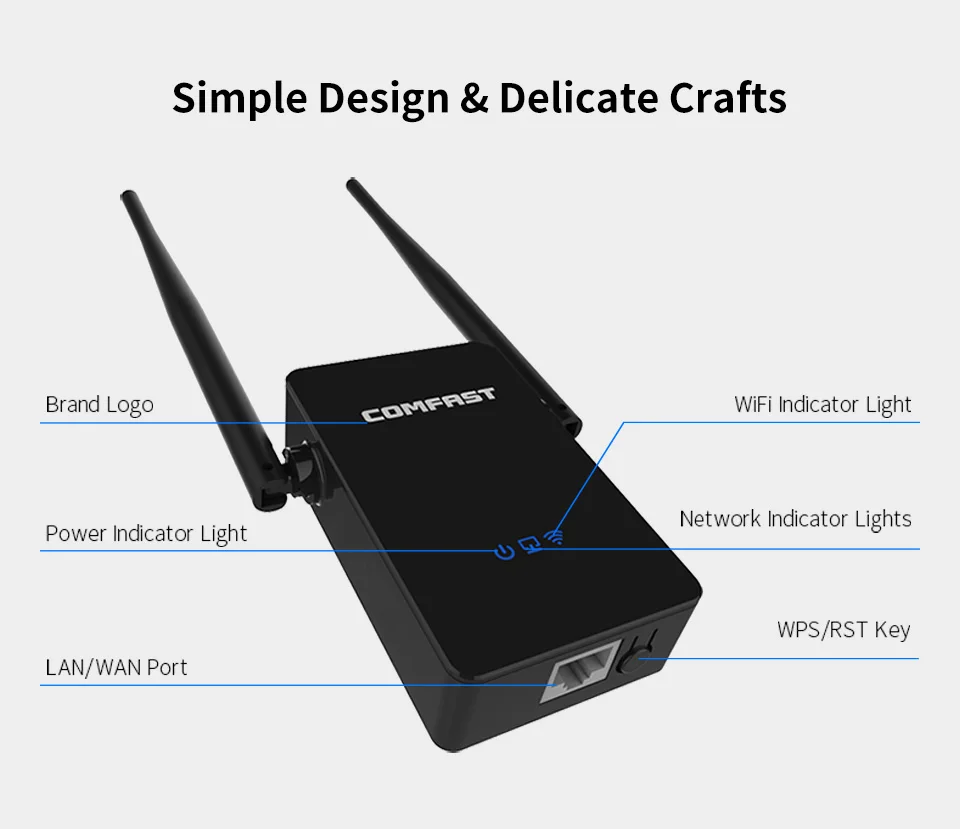 300 Мбит/с двойная 5dBi антенна через сигнал Wi-Fi ретранслятор 802.11N/B/G сетевой адаптер 2,4G маршрутизатор Wi-Fi COMFAST CF-WR302S серии