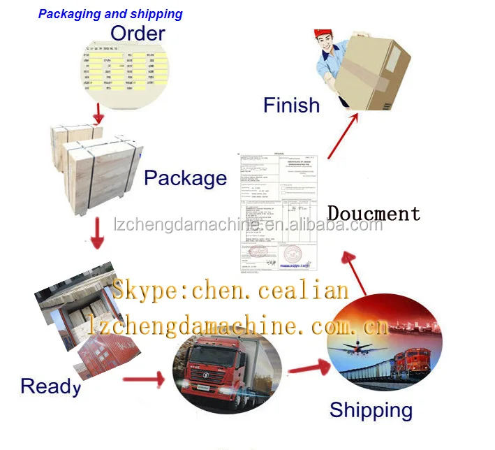 High Quality pellet mill