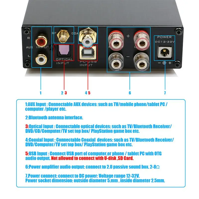 FX-audio 80Wx2 CSR57E6 HIFI цифровой аудио усилитель 32 В 5A USB/оптический/коаксиальный/bluetooth/AUX декодер DAC с пультом дистанционного управления