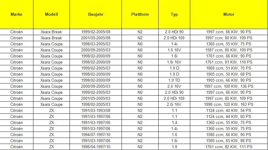 Подогреватель двигателя вентилятора резистор для peugeot/Citroën xantia Berlingo; Picasso 406 644178 698032 644178AB 847283W 84728R 224003