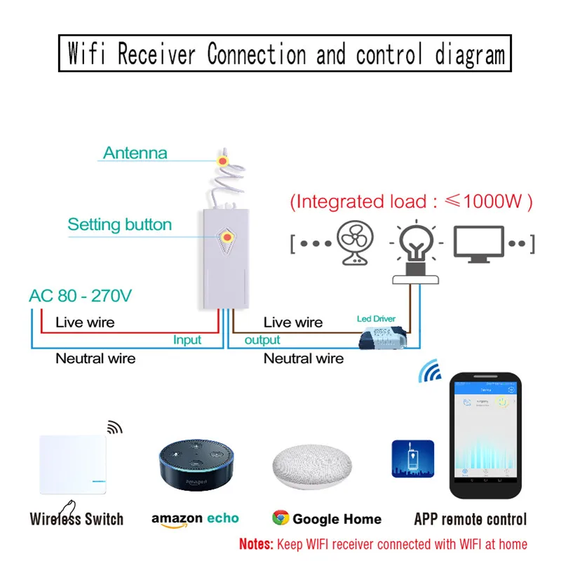 

wireless waterproof touch smart wifi wall button switch switch wireless