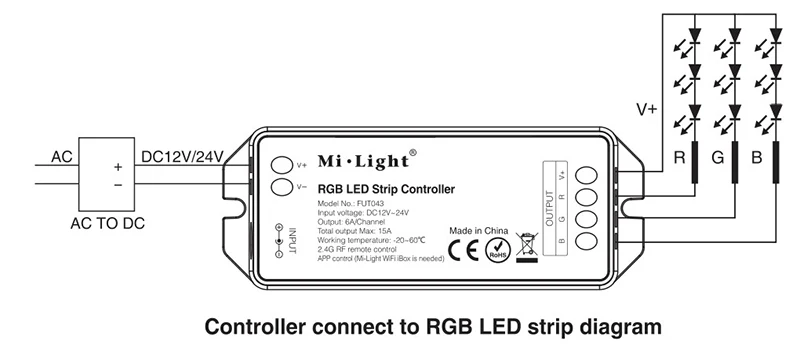 Mi Light 2,4G Milight fut043fut044 fut045 светодиодный контроллер RF RGB RGBW RGBCCT+ 1 шт. светодиодный пульт дистанционного управления