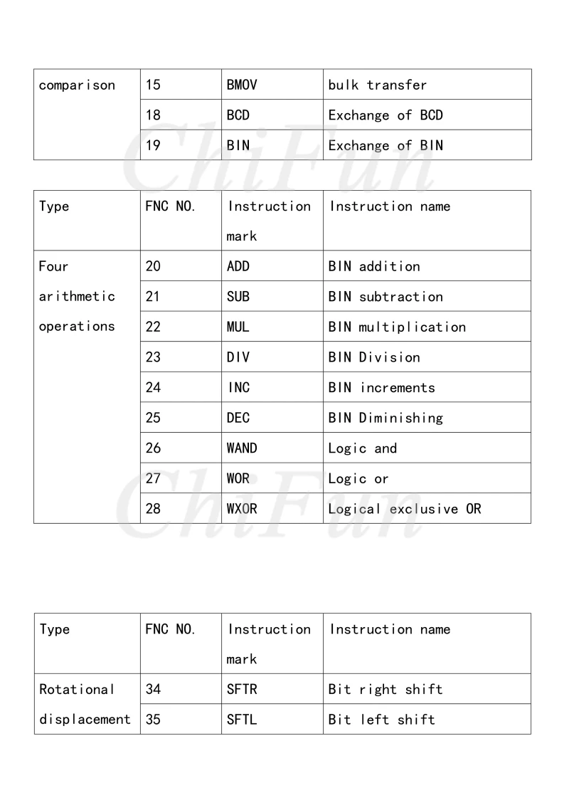 FX1N14,2224.3240PLC Manual_8