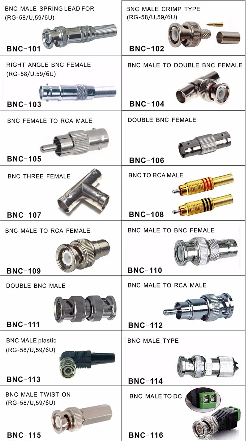 bnc