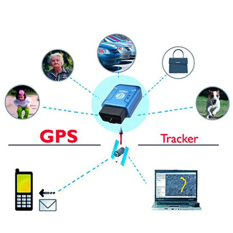 Portable OBD II Car Vehicle Truck GSM GPRS GPS Tracker Realtime Tracking Device GSM / GPRS OBDII GPS Tracker