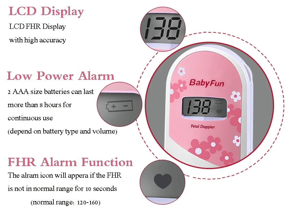 Детский Монитор Babyfun+ ЖК-экран 2,5 МГц! Фетальный допплер милый розовый пренатальный датчик для отслеживания плода наушники+ видео кабель