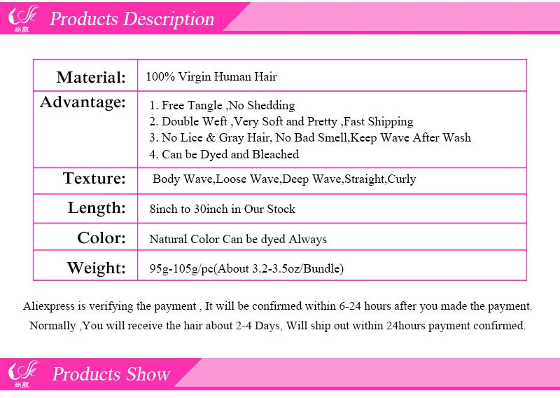 Products Description