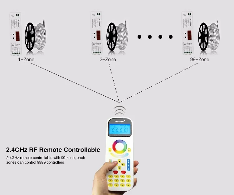 LS1; mi. Свет 2,4 ГГц 4 в 1 Smart Светодиодный контроллер; тусклый mi нг/ССТ/RGB/RGBW с входным напряжением; DC12-24V вход; 6A/канал, СУММАРНАЯ ВЫХОДНАЯ Max.15A