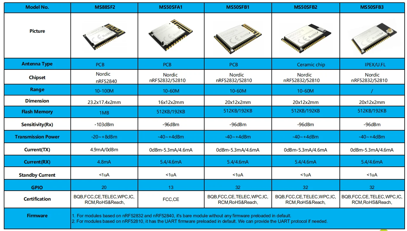 NRF52832 чип 2,4 ГГц приемопередатчик беспроводной bluetooth-модуль SMD IPEX PCB IoT uhf беспроводной приемопередатчик