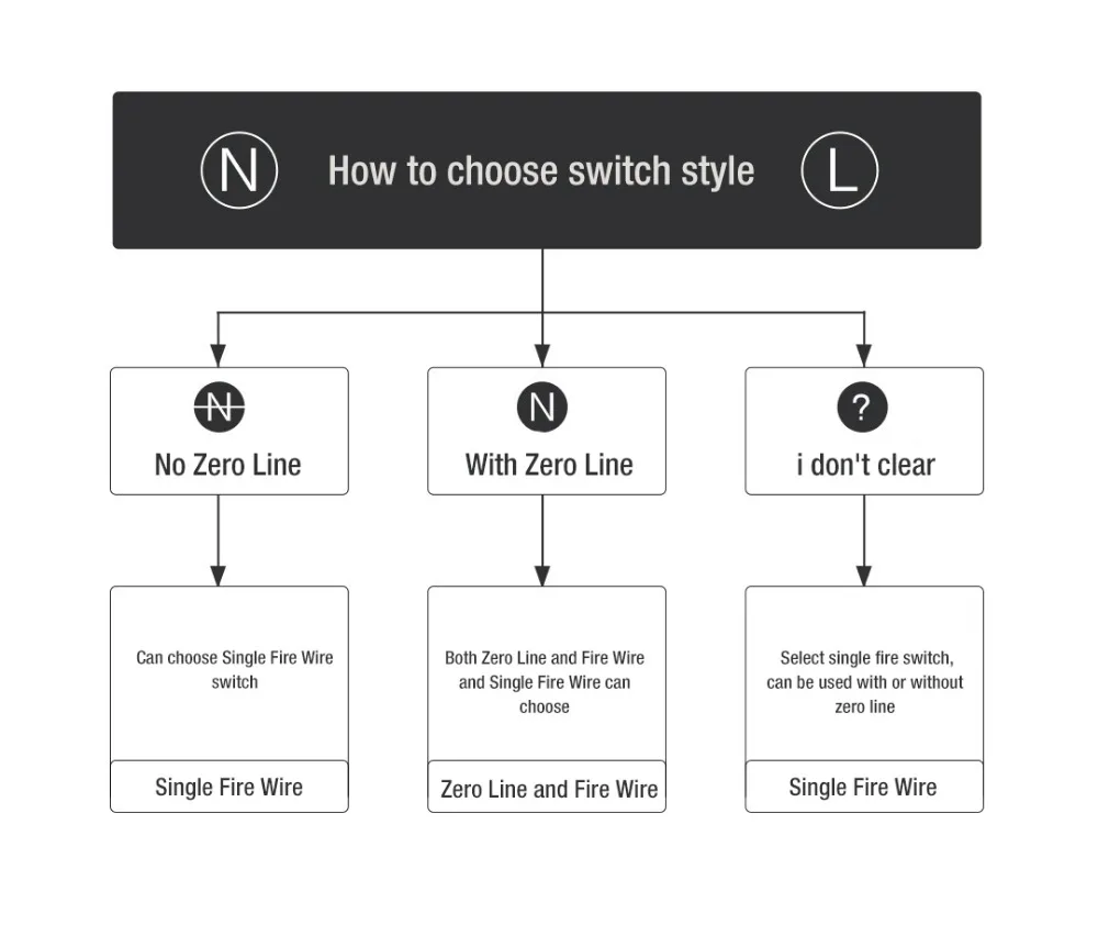 Xiao mi Aqara настенный выключатель, умный ZigBee Zero Line Fire Wire светильник с дистанционным управлением, беспроводной ключ, настенный переключатель mi Home