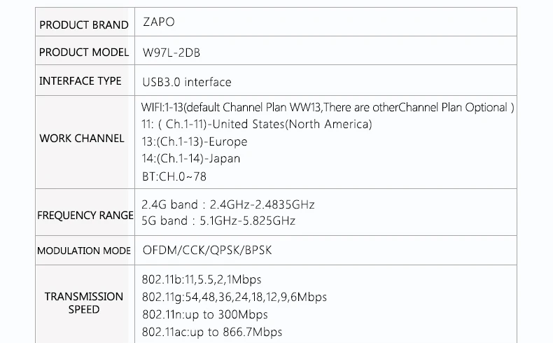 ZAPO 5G wifi Добавить Bluetooth 4,1 Беспроводной AC USB 3,0 Lan 1200 адаптер Mbps 2dbi антенна Сеть карта для всех Windows Linux системы