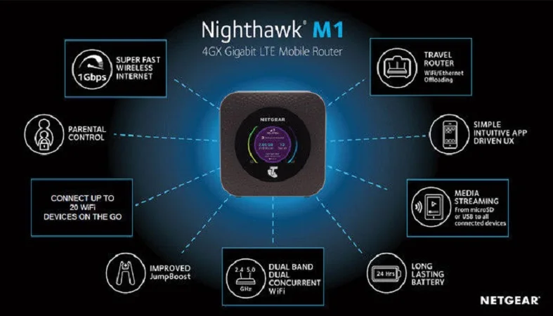 Новый разблокирована Netgear Nighthawk M1 MR1100 LTE CAT16 4GX Gigabit Мобильный маршрутизатор Wi-Fi роутер PK E5788 Y900 MF980