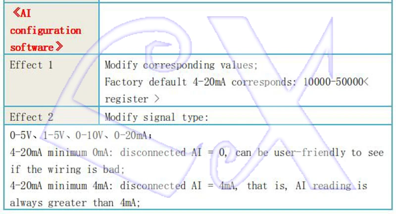 24DI переключатель вход 8AI аналоговый сбор Modbus RTU& TCP Ethernet IO модуль RS485 232 PLC Плата расширения