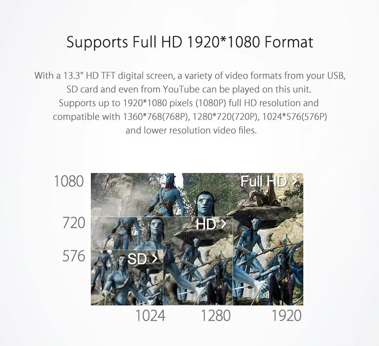 Perfect 13.3" Gray Color Flip Down Car DVD Car Roof DVD Roof Mount Car DVD with Built-in HDMI Input & 1920*1080 HD Resolution 13 Perfect 13.3" Gray Color Flip Down Car DVD Car Roof DVD Roof Mount Car DVD with Built-in HDMI Input & 1920*1080 HD Resolution 13