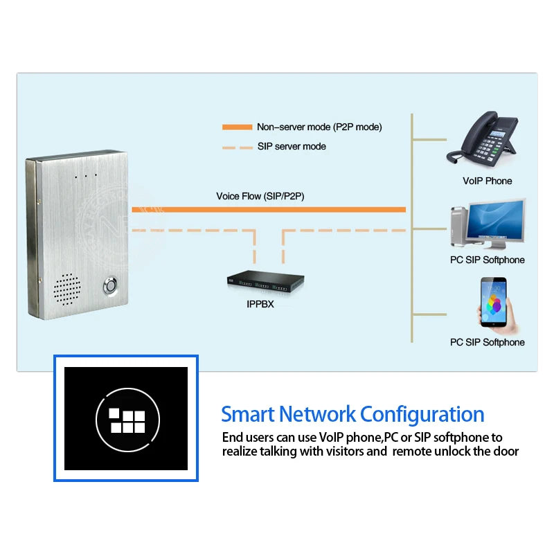 Дверной телефон SIP Intercom и PABX/IPBX|sip intercom|door phone sipsip door intercom |