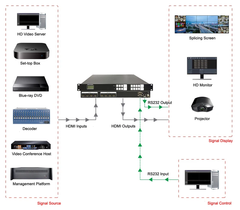 ISEEVY 4x4 HDMI матричный коммутатор с HDMI 4 в 4 выхода полные каналы поддержка 4Kx2K@ 30 Гц, 1080P3D@ 60 Гц, HDCP 1,4, Blue-ray, EDID