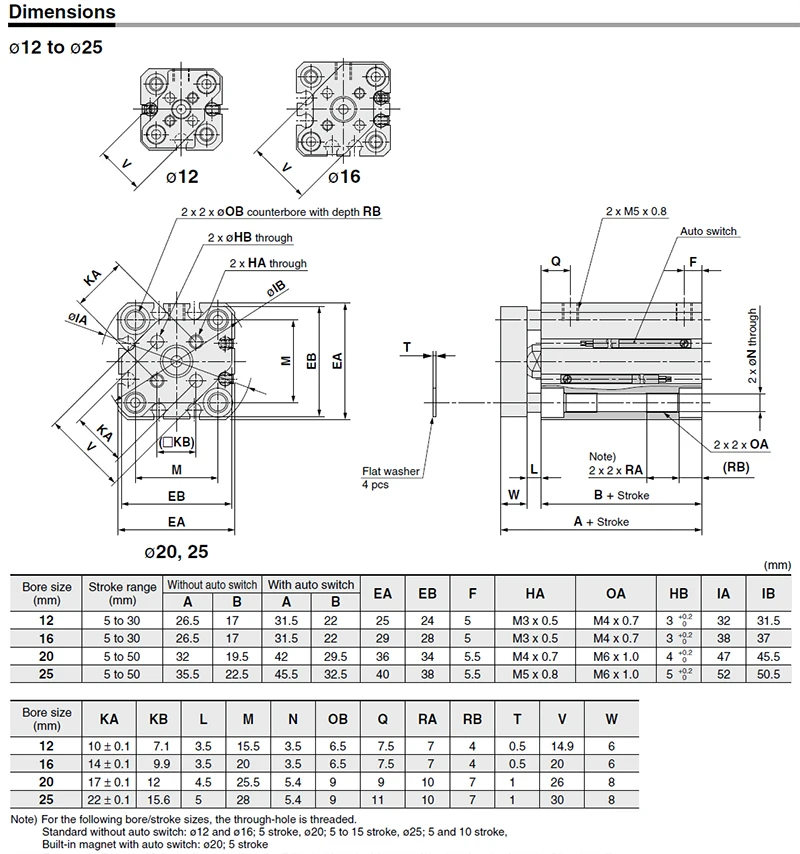 how to order CQMB 2