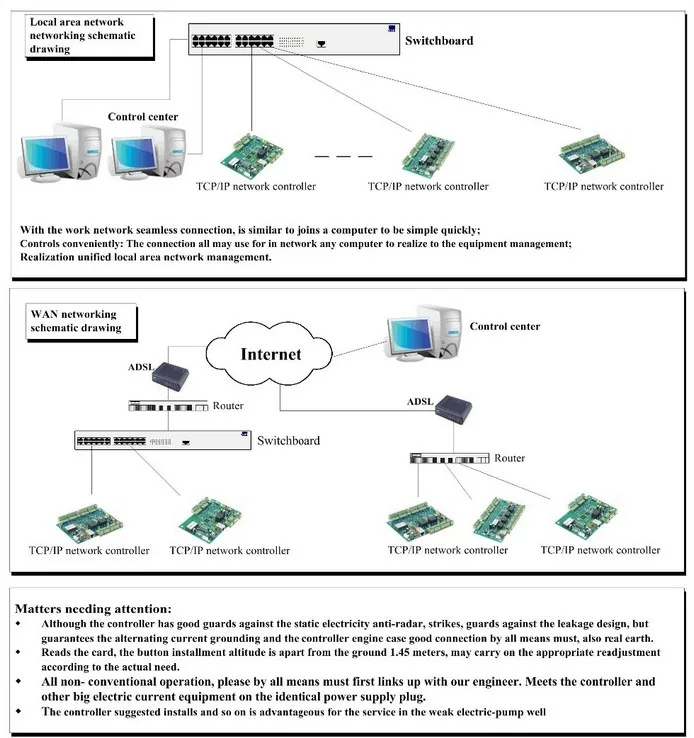 TCP/IP Ethernet управление доступом к сети плата управления Лер для 1 двери 2 RFID считыватель