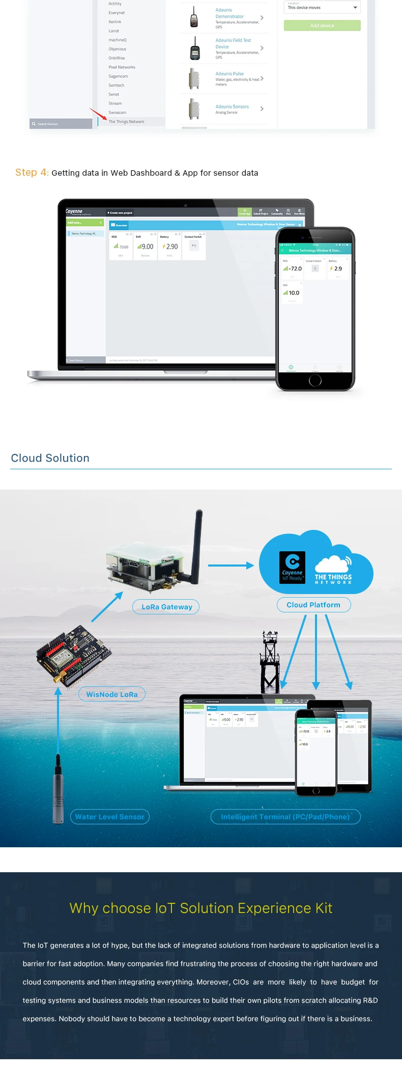 Water-level-solution-02
