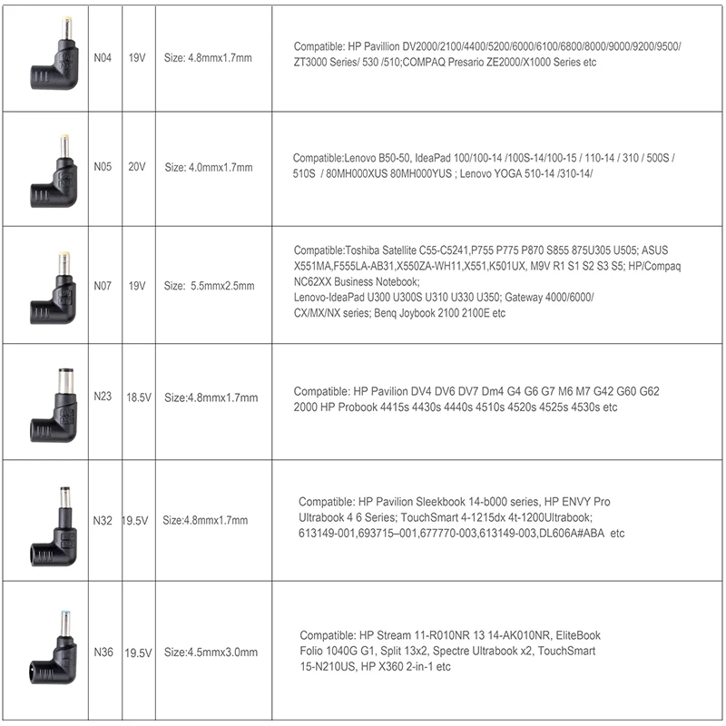 LVSUN 87 вт универсальное QC3.0 USB C зарядное устройство USB-C адаптер для ноутбука 2 порта type-c быстрое зарядное устройство для Macbook hp Spectre 13 Yoga 5 Dell