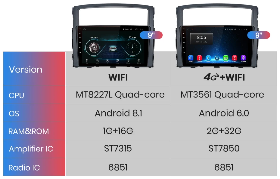 Junsun 2G+ 32G Android 8,1 4G Автомобильный радио мультимедиа плеер для Mitsubishi Pajero 4 2006- навигация gps 9 ''Авто 2 din без dvd