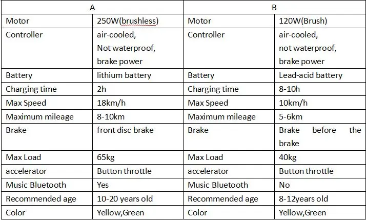 Sale New Arrival Children 3 wheel Drift Electric scooter With Music Bluetooth USB skateboard scooter Free shipping 0 Sale New Arrival Children 3 wheel Drift Electric scooter With Music Bluetooth USB skateboard scooter Free shipping 0