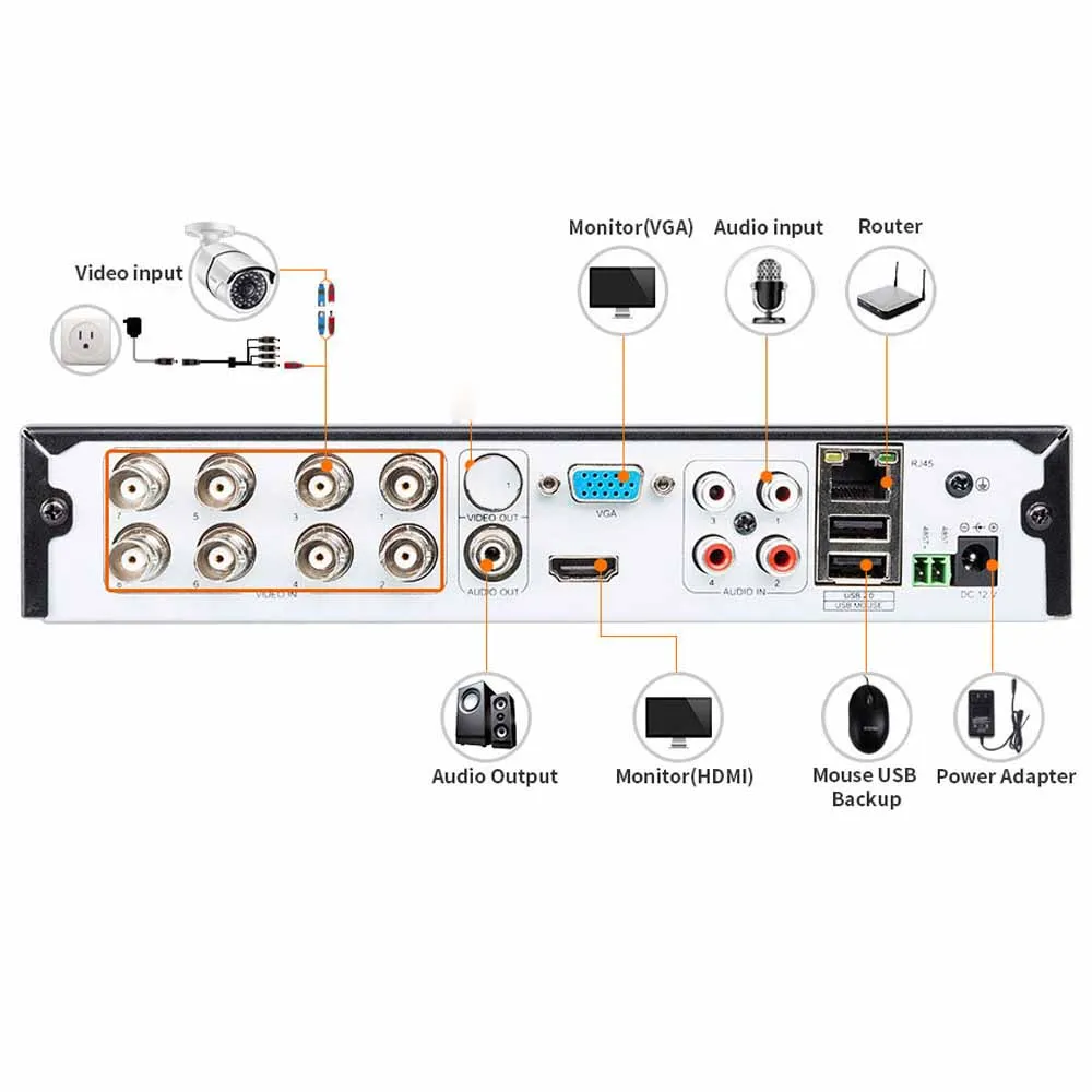 LOFAM 8CH DVR система 5MP AHD DVR комплект видеонаблюдение NVR система 8 X наружная Водонепроницаемая 5.0MP CCTV камера безопасности Система 8CH