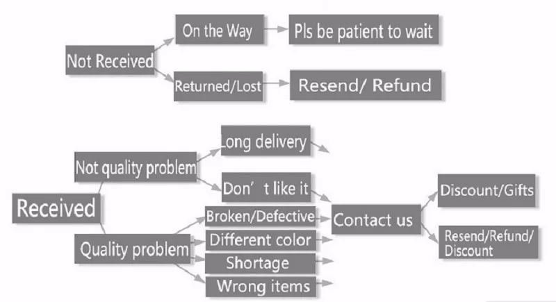 Refund