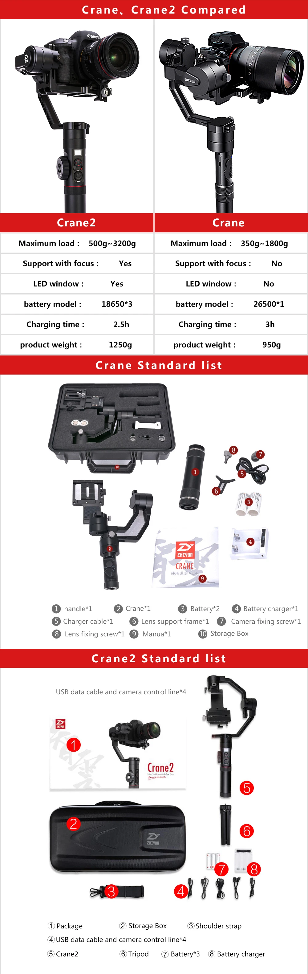 Zhiyun кран 2 Бесщеточный Стабилизатор Ручной Gimbal для sony Canon Panasonic D6 Mark цифровых зеркальных камер с 3,2 кг полезной нагрузки