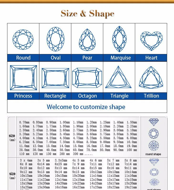 Colour Stone Mm Size Chart