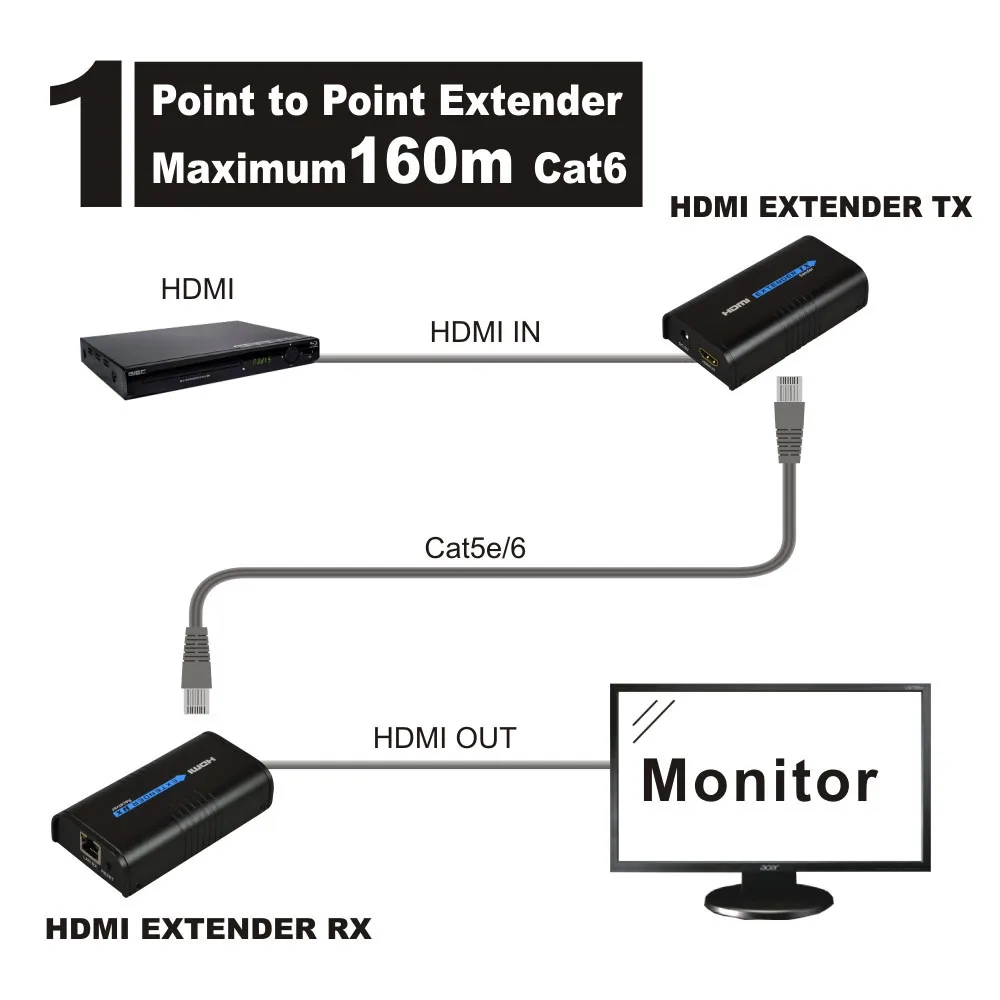 2x 1080P HDMI Extender to RJ45 Over Cat 5e/6 Network LAN Ethernet Adapter Lot b8 