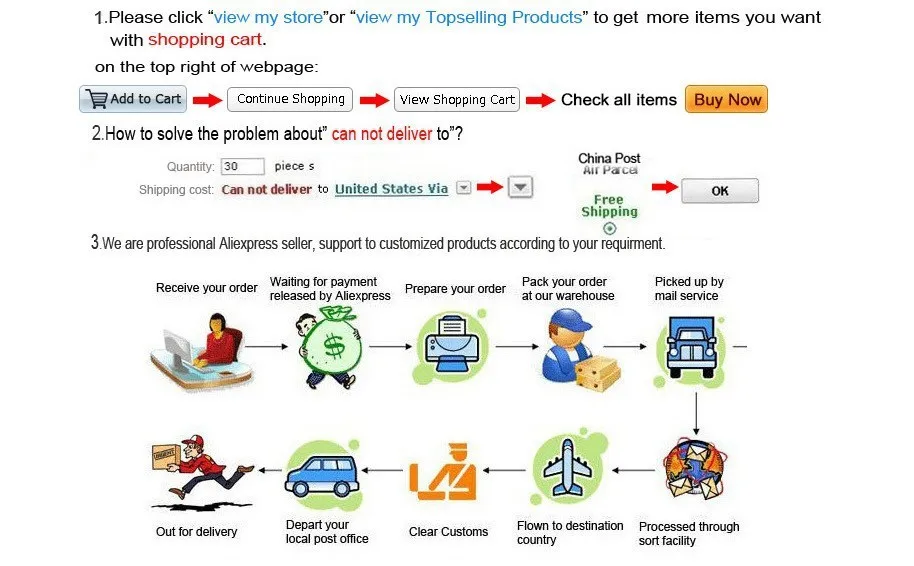HOW TO BUY