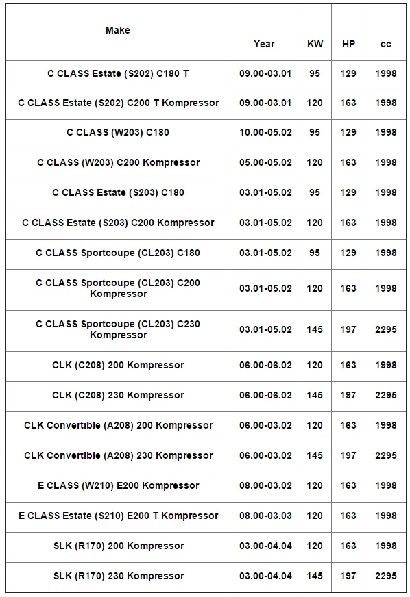 Подходит для Mercedes C-Class SLK CLK E-класс S202 W203 S203 CL203 C208 A208 W210 S210 R170 датчики воздушного потока расхода воздуха Сенсор 1110940148