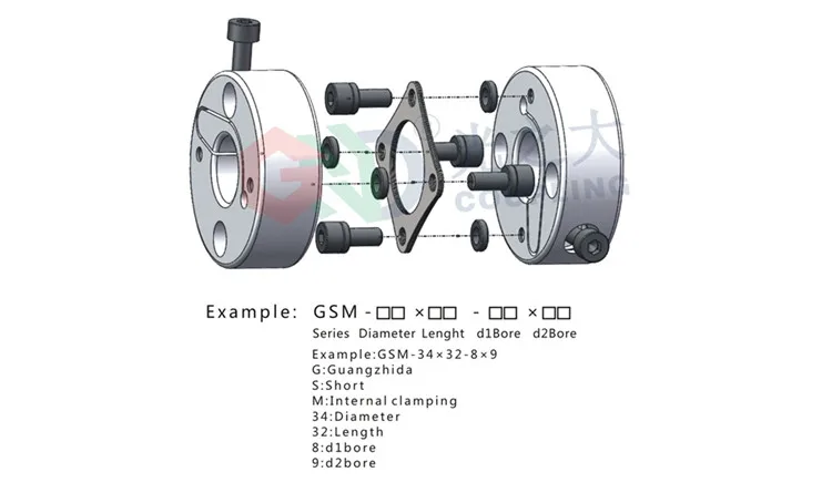 GSM-2