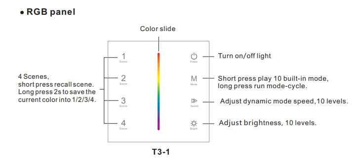 Новый RGB Strip контроллер настенный touch Стекло панель диммер контроллер T3-1 для DC12V-24V Светодиодные ленты контроллер RGB