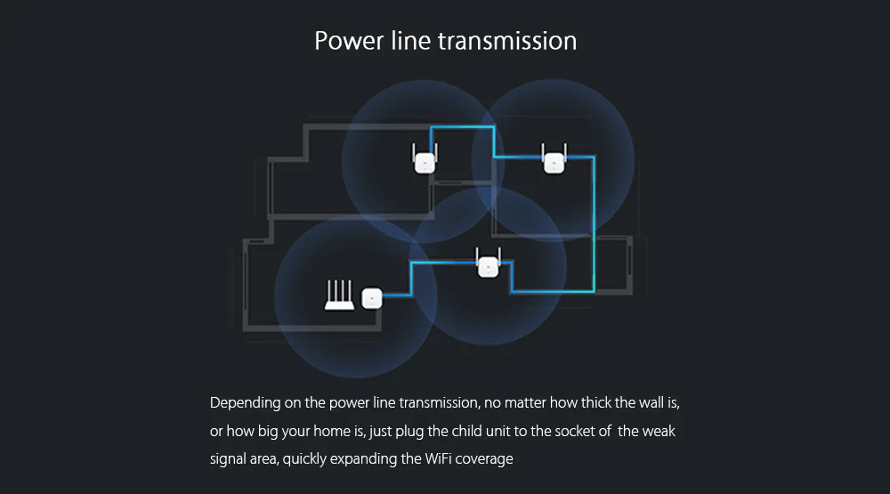 Xiaomi Wifi ретранслятор электрическая мощность Cat 2,4G беспроводной диапазон расширитель маршрутизатор точка доступа 300 Мбит/с усилитель сигнала маршрутизатор