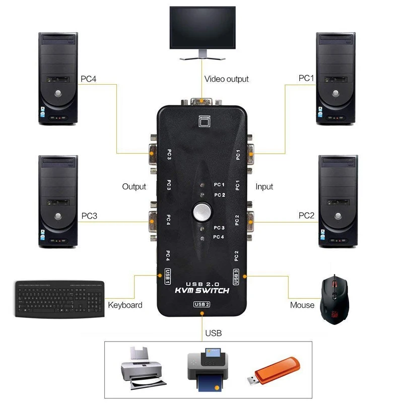 4 порты VGA KVM переключатель Box USB 2,0 SVGA коммутатор с кабели для клавиатуры мышь мониторы портативных ПК компьютеры