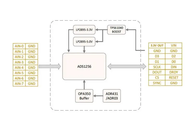 Ads1256 сбор данных | Модуль выборки 24bit ADC модуль Односторонний/дифференциальный вход