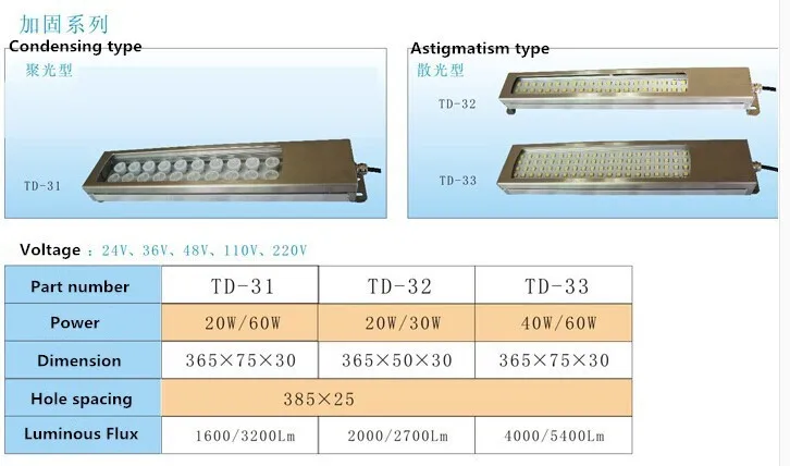 HNTD 10 W 24 V/Е-байка 36В компрессорно-конденсаторный Тип светодиодный токарный станок по металлу светодиодная Взрывозащищенная лампа IP67 Водонепроницаемый CNC станок для работы по дереву лампа