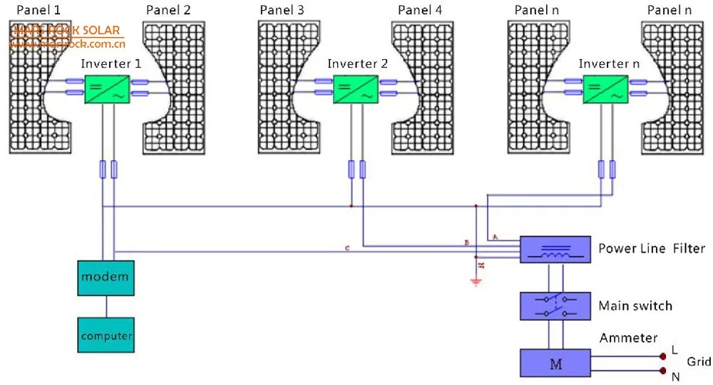 Three phase connection