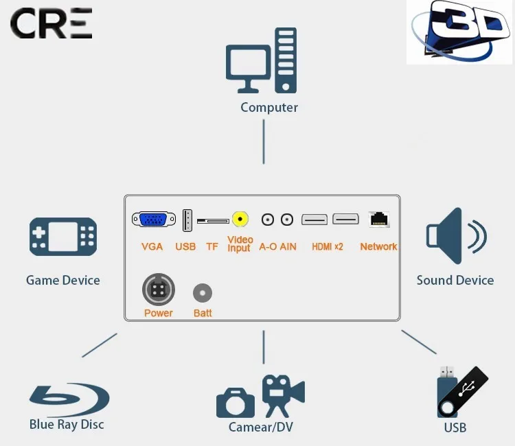 Китай низкая стоимость лучшее качество android wifi dlp usb hdmi vga мобильный школьный офис Домашний кинотеатр 3d проектор cre x3001