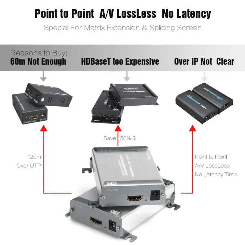 

Lossless Zero Lateny HDMI Extender Over Single Cat Cable HDMI Extender Sender And Receiver Support Full HD 1080P