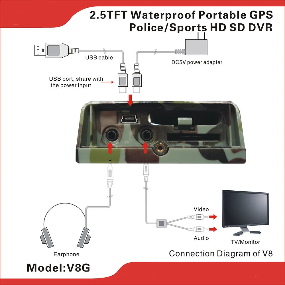 Портативный HD DVR с 2,5 дюймовым водонепроницаемым TFT lcd и внешним gps-модулем для отслеживания Google карта просмотра на ПК для полиции и спорта